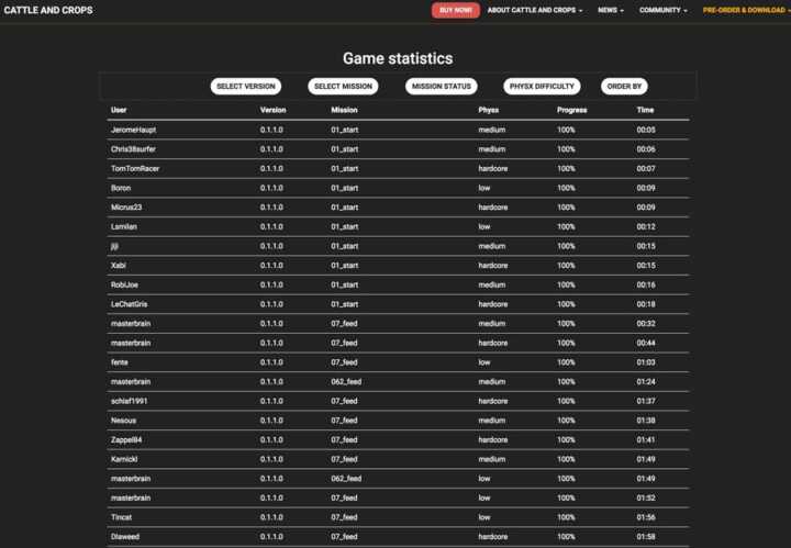 cattle-and-crops-stats