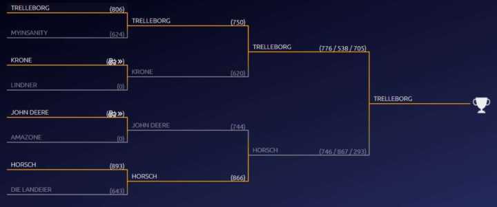 finale fsl gamescom 2019