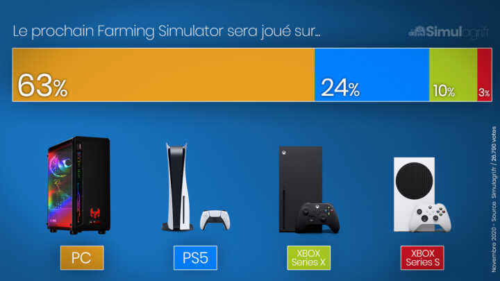 survey fs21 simulagri 2