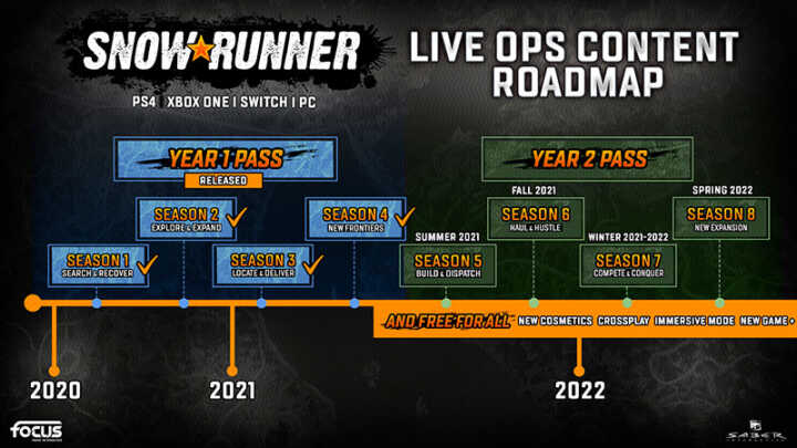 snowrunner year1year2 roadmap