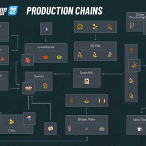 production chains fs22 01