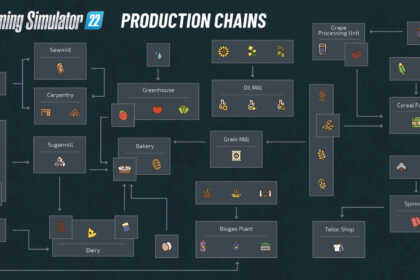 production chains fs22 01