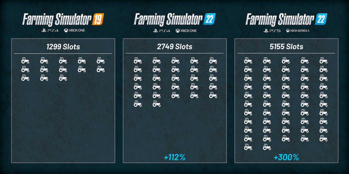 Farming Simulator 22 and mods: how many slots on the PS4, Xbox One, PS5 and  Xbox Series S / X consoles?