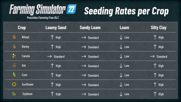 sowing fs22 03