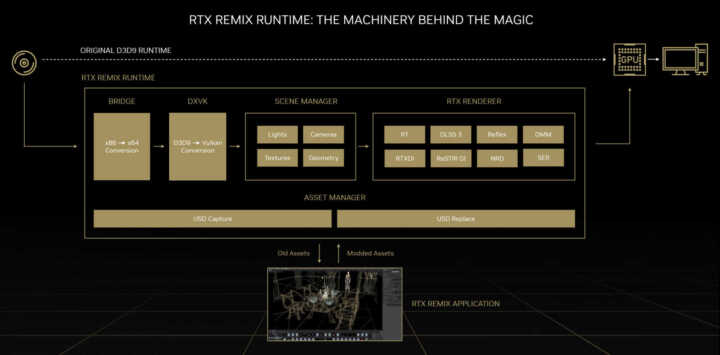rtx remix runtime technology slide 1