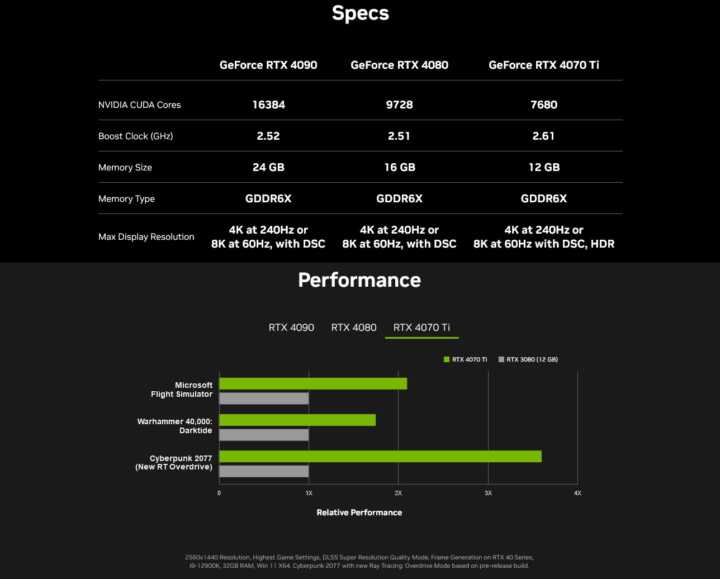 NVIDIA 4070TI SPEC