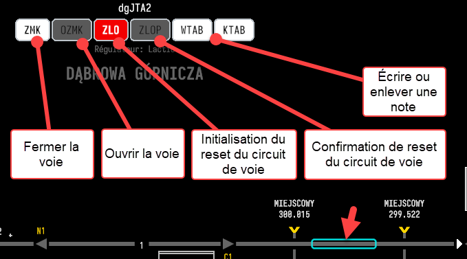 Circuit de voie