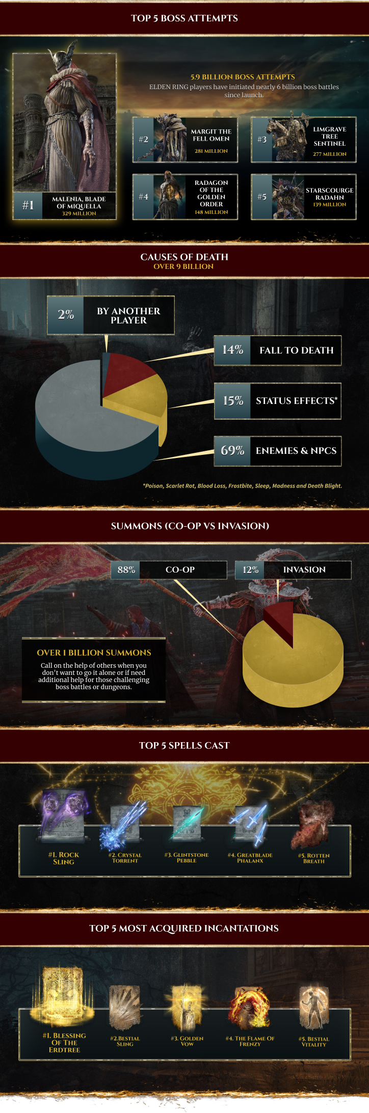 Elden Ring: Malenia, Blade of Miquella, the most tempted boss in the game