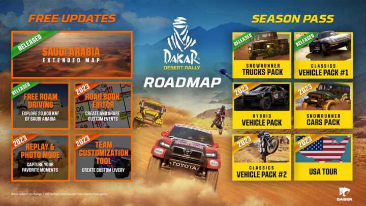 dakar desert roadmap