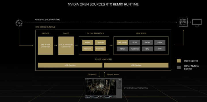 nvidia rtx remix runtime open source block diagram
