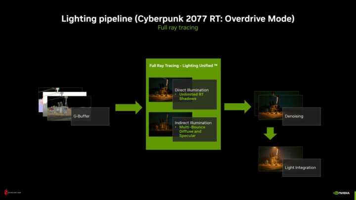 pipeline full rt