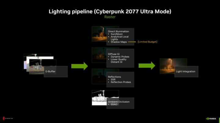 raster pipeline