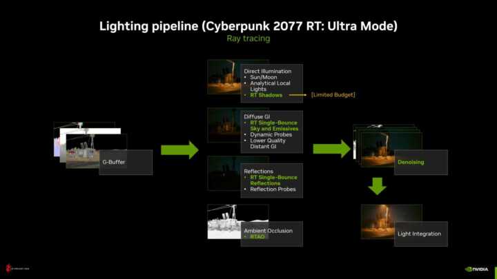 pipeline rt