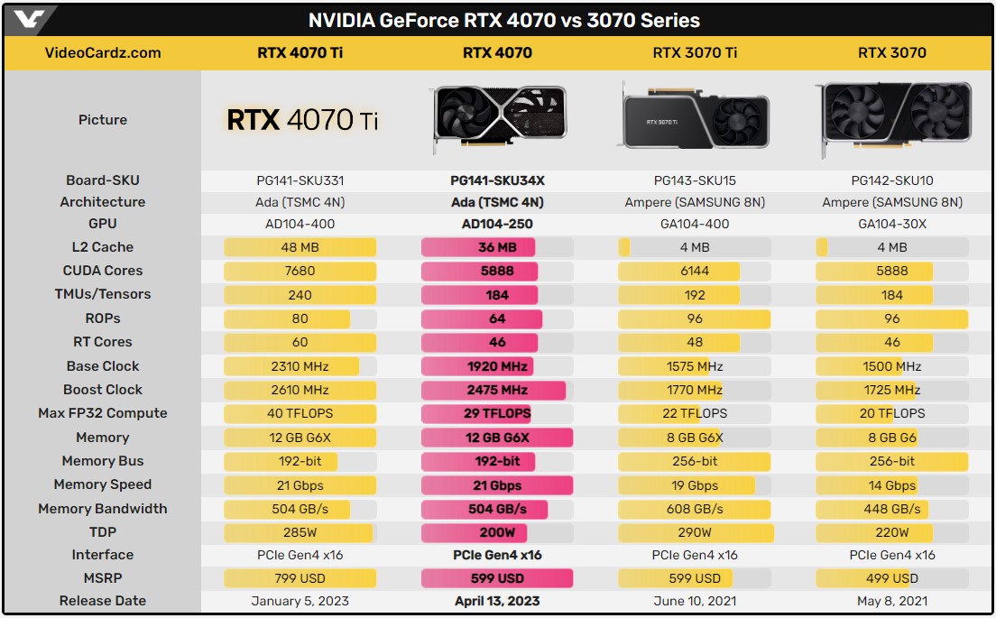 nVidia's xx70 series compared.