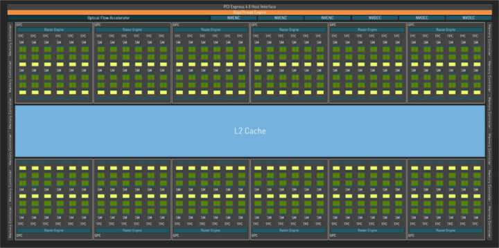 nvidia ada lovelace gpu architecture