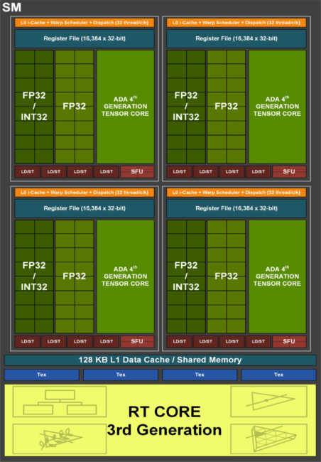 nvidia ada lovelace gpu architecture streaming multiprocessor 1
