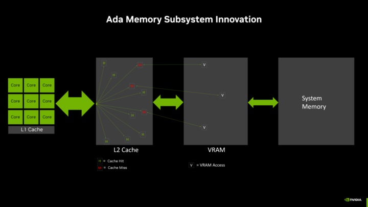 nvidia geforce ada lovelace memory subsystem