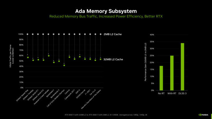 nvidia geforce ada lovelace memory subsystem performance and efficiency improvements