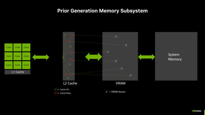 nvidia geforce prior generation memory subsystem