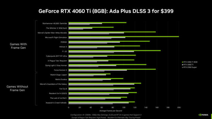 nvidia geforce rtx 4060 ti 8gb performance