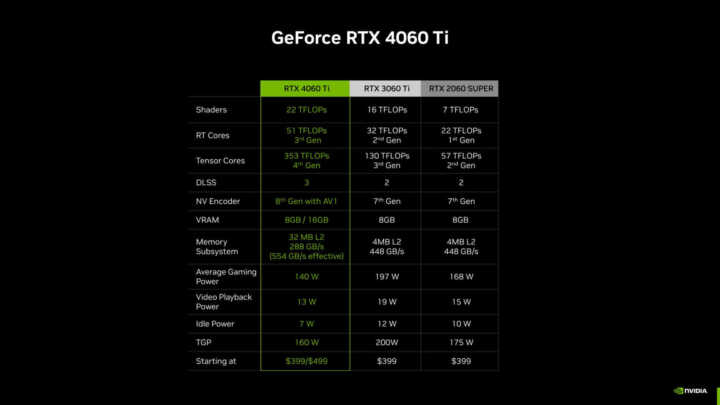 nvidia geforce rtx 4060 ti specifications comparison