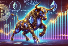 bullish