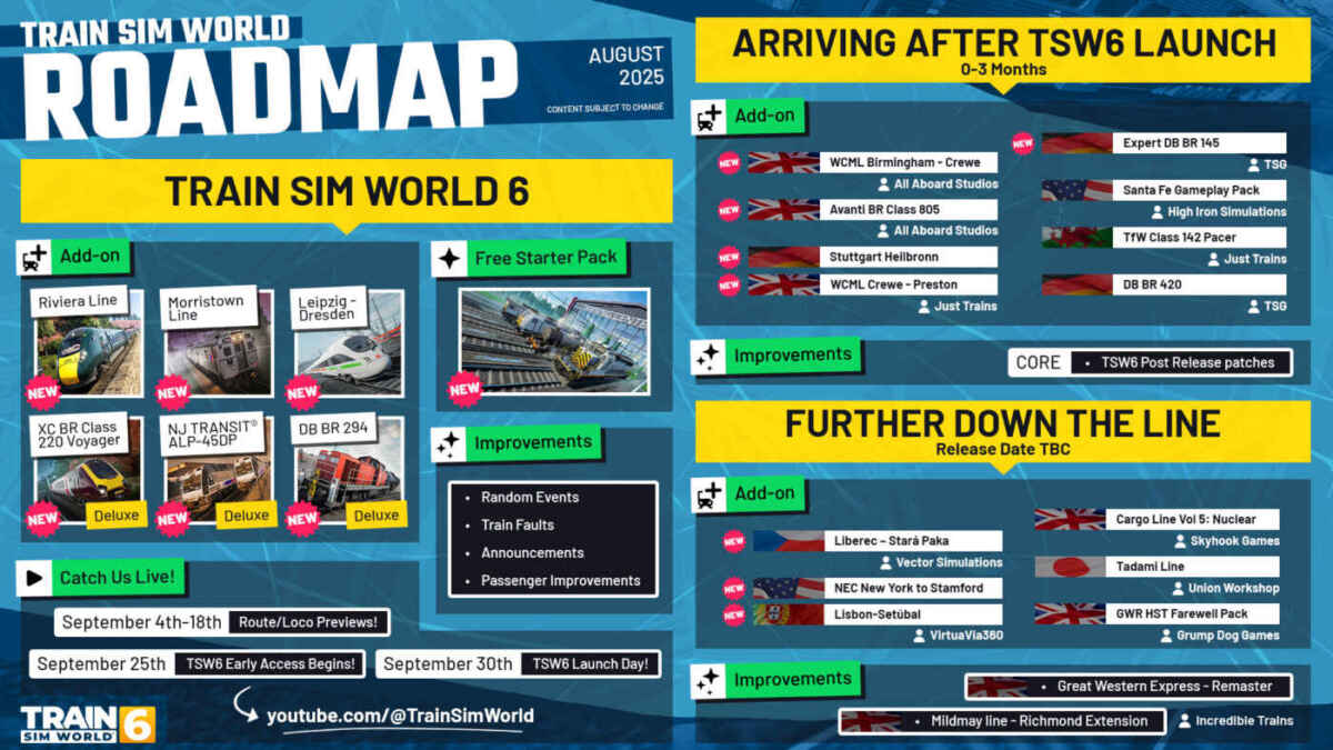 TSW6 August 25 Roadmap