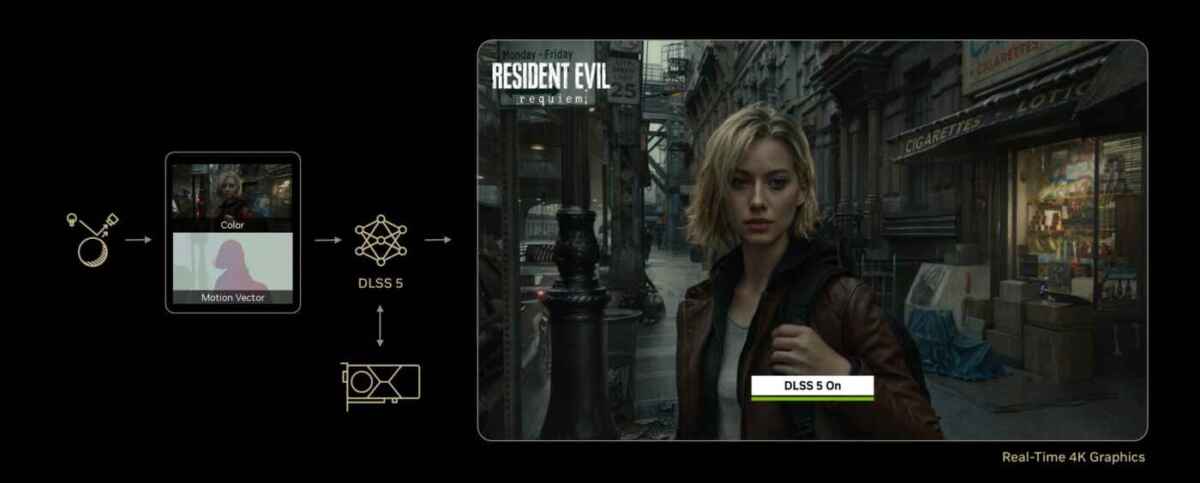 how nvidia dlss 5 works
