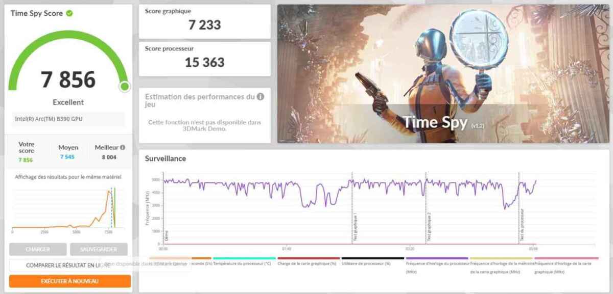 3Dmark pantherLake2