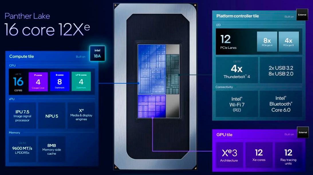 intel panther lake X9